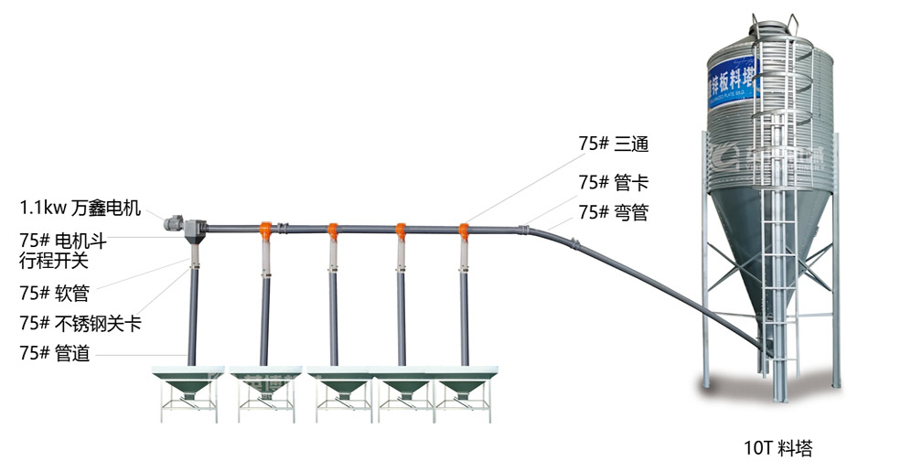 Main feeding line system Система основной линии кормления